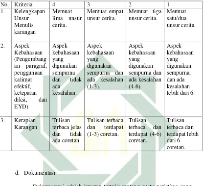 Tabel 3.2 