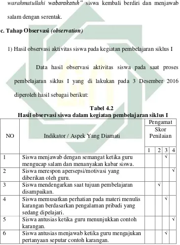 Tabel 4.2 Hasil observasi siswa dalam kegiatan pembelajaran siklus I 