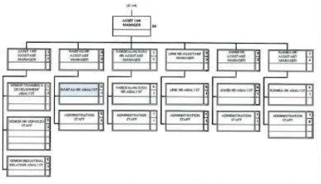 Gambar 4.2.1.3 Proses Analisis Jabatan 