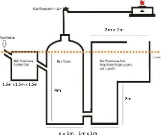 Gambar 3.1. Reaktor Biogas