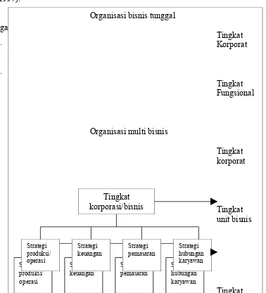 Gambar 1. Organisasi multi bisnis