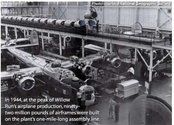 Figure 2.2: The Willow Run Bomber Plant which ninety two million pounds of airframes were built on the 
