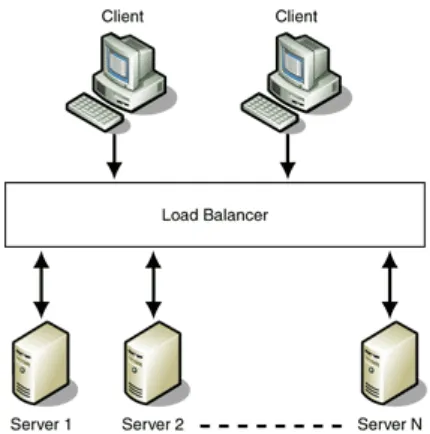 Gambar 2.4. Komponen load-balancing 
