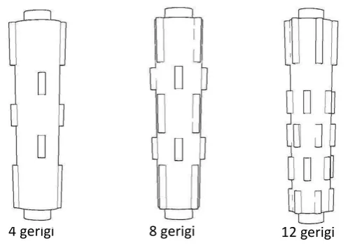 Gambar 6.  Silinder pemipil  