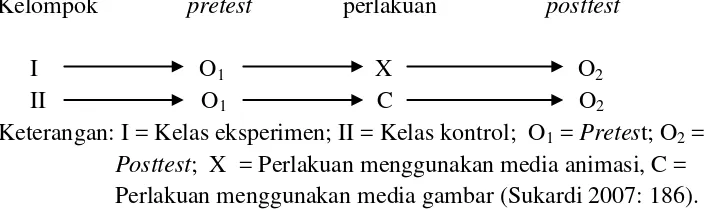 Gambar 2. Desain pretes-postes kelompok ekuivalen 