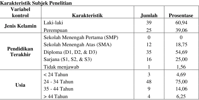 Tabel 1