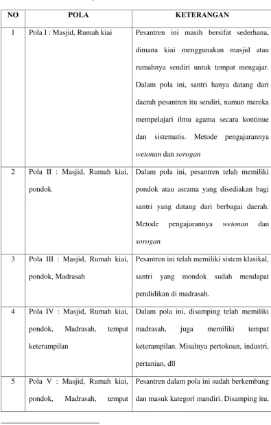 Tabel 2.4 