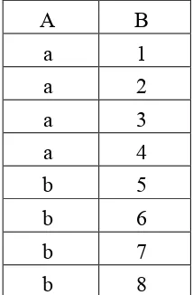 Table 4. A Proxy map in pure relational table (Emran, Abdullah, and Isa 2012) 