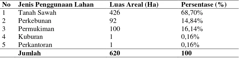 Tabel 4.1. Luas Wilayah Menurut Jenis Penggunaan Tanah di Desa Purwobinangun (Ha)  
