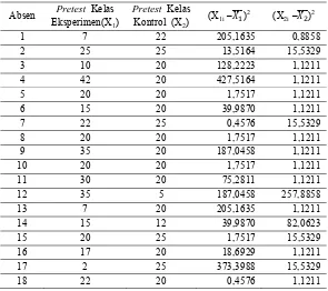 Tabel 3.4 Hasil Nilai Pretest pada Uji Coba Lebih Luas Kelas Eksperimen VIII A dan Kelas Kontrol VIII C 