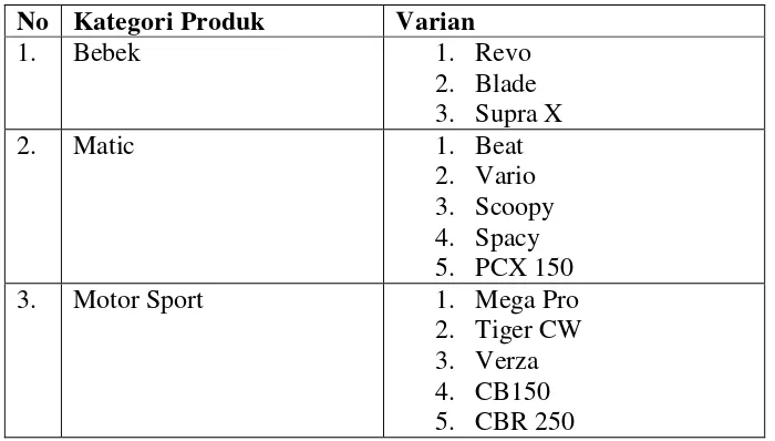 Tabel 1.1 Jenis Produk PT Tunas Dwipa Matra 