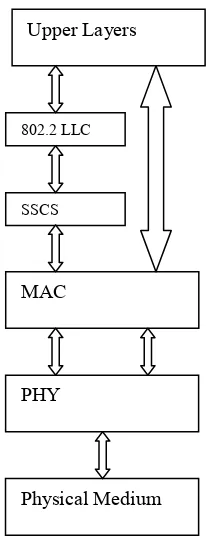 Figure 2.2: WSN architecture 