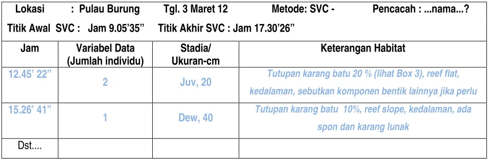 Tabel 2.   Contoh Tabulasi hasil pencatatan data pada papan sabak 