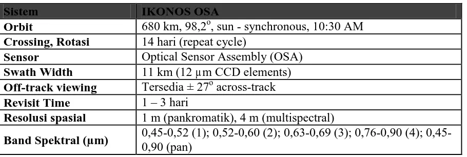 Tabel 1.1 Karakteristik Citra Satelit IKONOS Sistem IKONOS OSA 