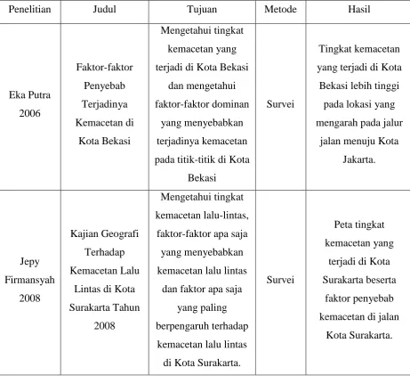Tabel 1.2. Tabel Perbandingan Penelitian Sebelumnya 