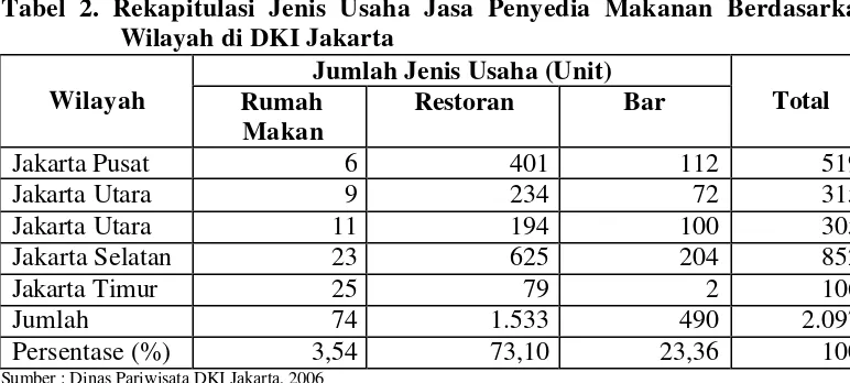Tabel 3.  PDRB DKI Jakarta Atas Dasar Harga Konstan 2000 Menurut 