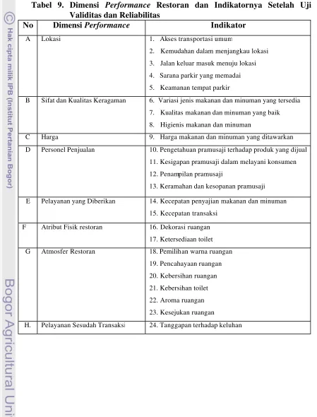 Tabel 9. Dimensi Performance Restoran dan Indikatornya Setelah Uji 