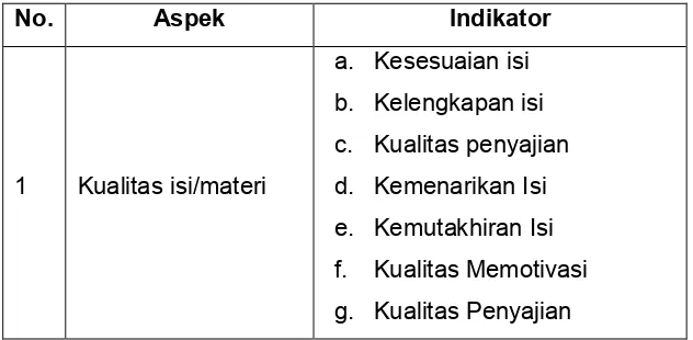 Tabel 1. Kriteria Kelayakan Kamus Teknik Elektrnika Dasar 