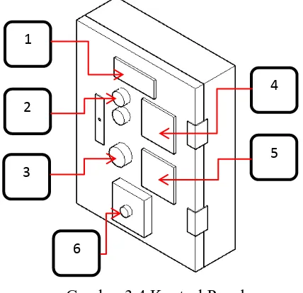 Gambar 3.4 Kontrol Panel 