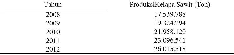 Tabel 1. Produksi Kelapa Sawit Indonesia Tahun 2008-2012 