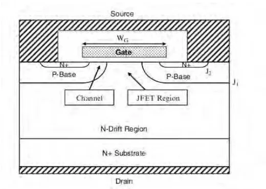 Figure 1.1 Another representation of Power MOSFET [6] ref 