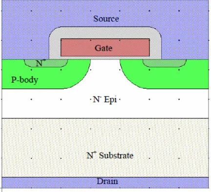 Figure 1.3 Planar MOSFET Structure [6]