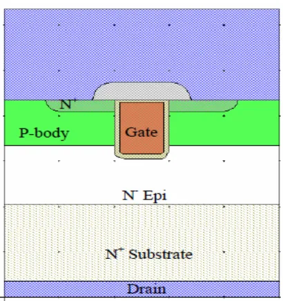 Figure 1.4 Trench MOSFET Structure [6] 