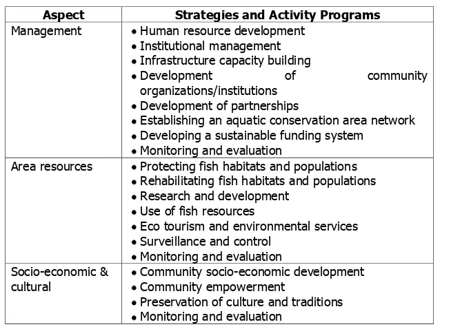 Table 2 – Strategies and Activity Programs included in the governance, area resources, and socio-economic and cultural aspects of the management of 