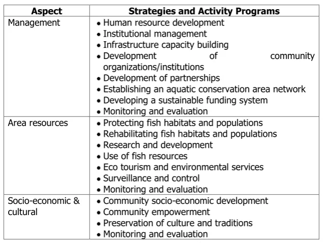 Table 2 – Strategies and Activity Programs included in the governance, area resources, and socio-economic and cultural aspects of the management of 