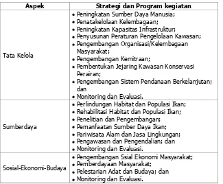 Tabel 2 – Strategi dan Program kegiatan yang tercakup dalam ruang lingkup aspek-aspek tata kelola, sumberdaya dan sosial-ekonomi-budaya 4