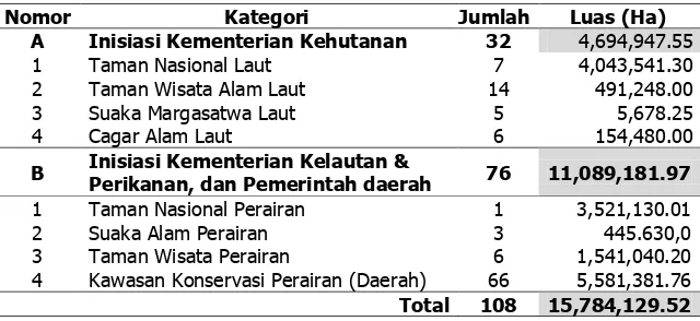 Tabel 1–Status Kawasan Konservasi Perairan, Pesisir dan Pulau-pulau Kecil di Indonesia (per Juli 2012) 