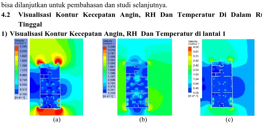 Gambar 9 grafik temperatur simulasi 