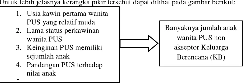 Gambar 1. Bagan Kerangka Pikir 