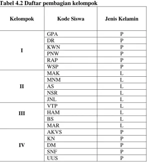 Tabel 4.2 Daftar pembagian kelompok  