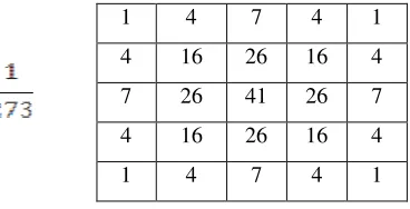 Tabel 2.1. Matriks Kernel Gauss 5 x 5 dengan � = 1.0 