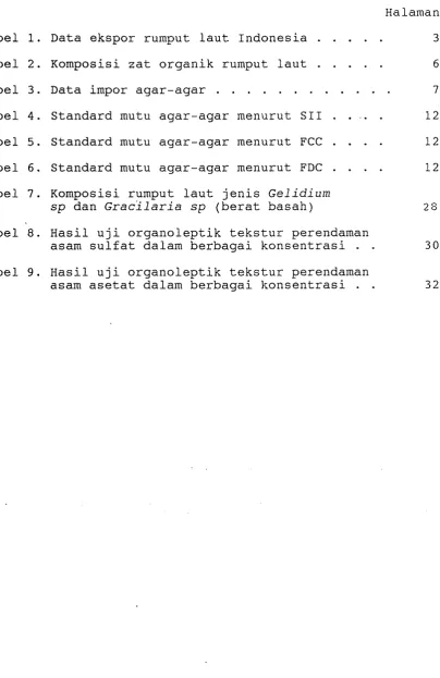 Tabel 1. . . . . Data ekspor rumput laut Indonesia . 