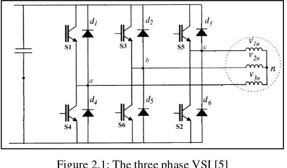 Figure 2.1: The three phase VSI [5] 