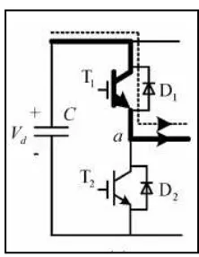 Figure 2.2: Gating signals of the inverter in an ideal case [2]  