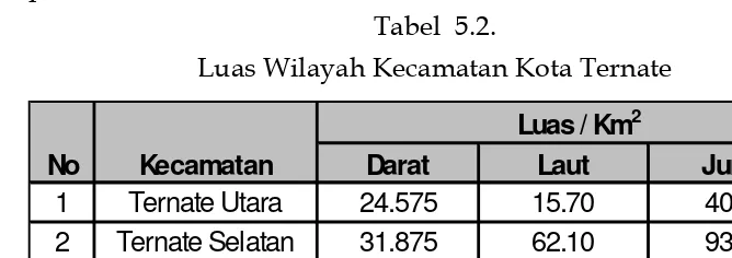 Tabel  5.1.Administrasi Wilayah Kota Ternate