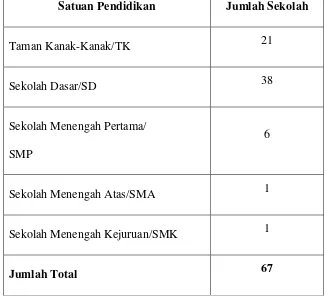 Tabel 2 : Daftar Jumlah Sekolah di Desa Karanggayam