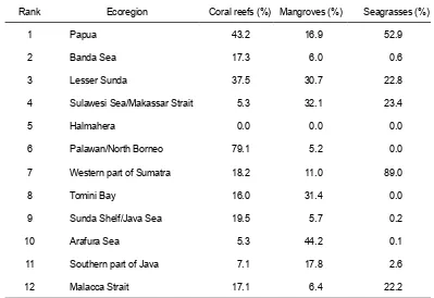 Table 5. Proportions of marine habitats protected in 12 ecoregions.