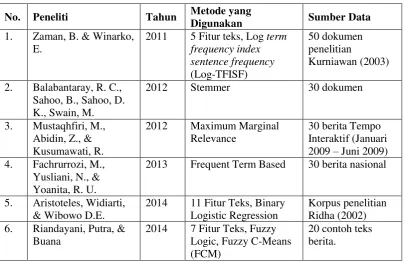 Tabel 2.4 Penelitian terdahulu 