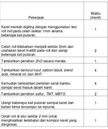 Tabel 2.1 Pembuatan kompon (Arizal, 2007) 