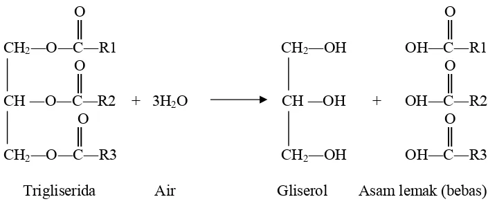 Gambar 3. Reaksi kimia hidrolisis minyak 
