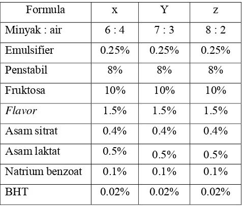 Tabel 5. Formula emulsifikasi VCO 