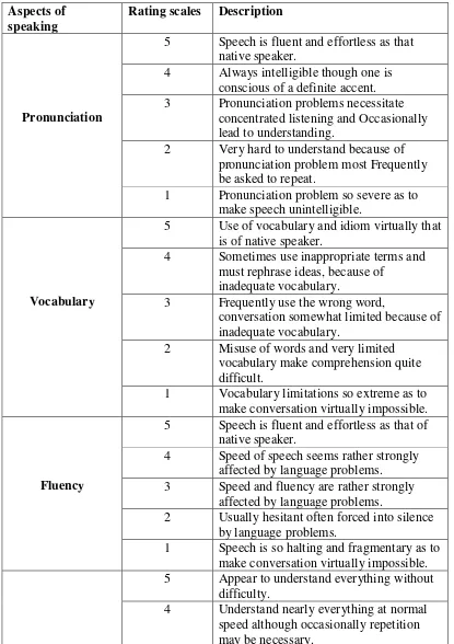 Table of rating scale 