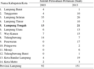 Tabel 1. Jumlah perusahaan pertanian berbadan hukum di Provinsi Lampung  