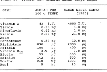 Tabel 6. Vitamin dan mineral dalam tempe segar 