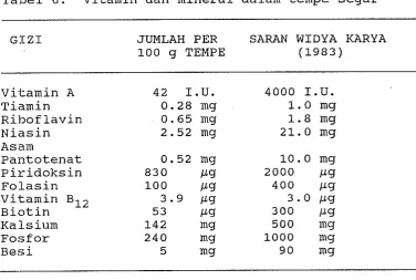 Tabel 6. Vitamin dan mineral dalam tempe segar 