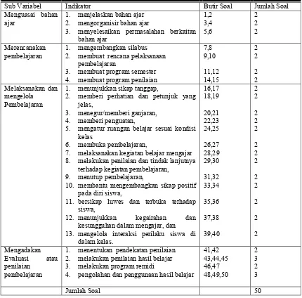 Tabel 3.3 Kisi-Kisi Instrumen Kinerja Guru 